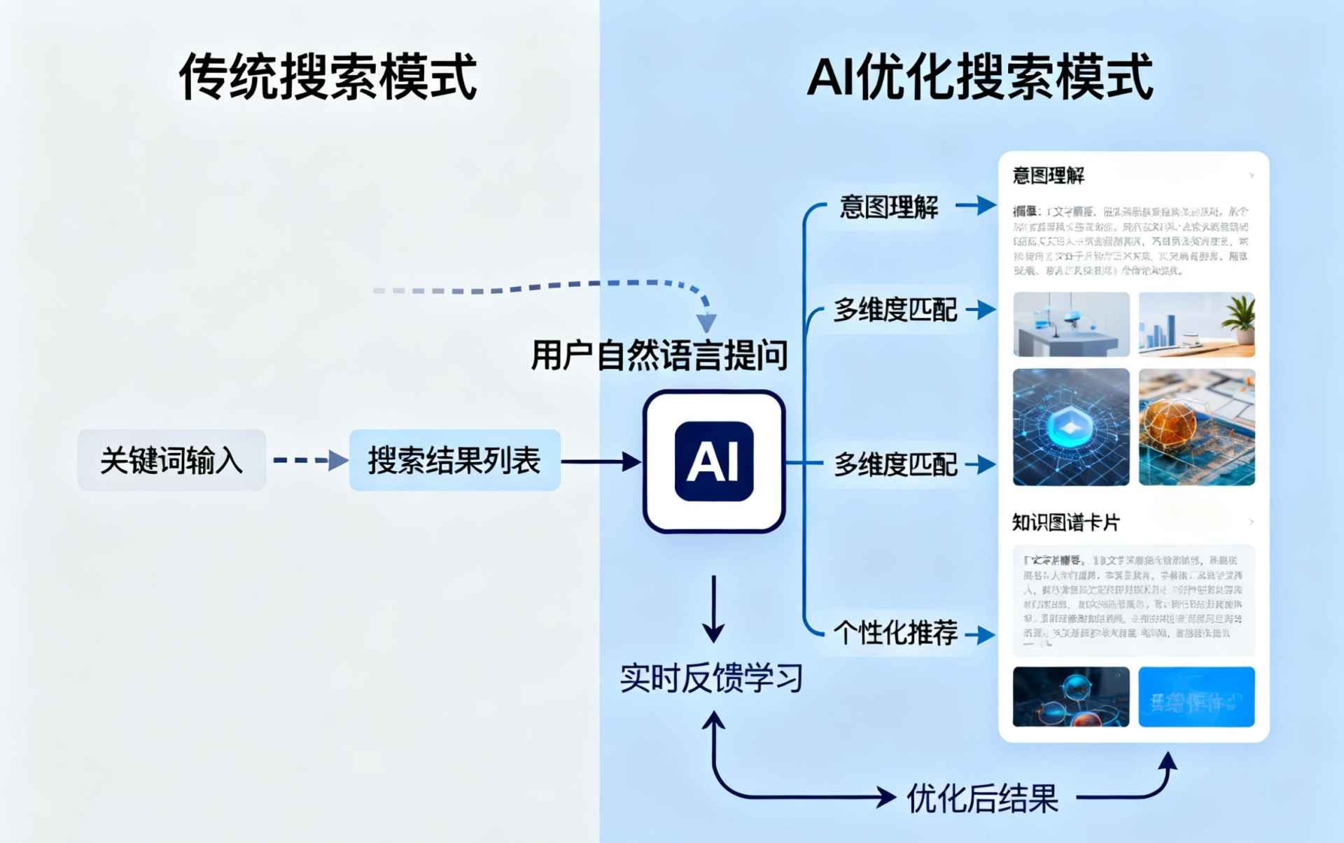 邯郸哪些行业适合做GEO优化？企业AI获客适配行业全解析