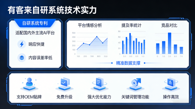 邯郸星际AI-GEO对比同行有什么优势？正规AI优化服务商差异化对比