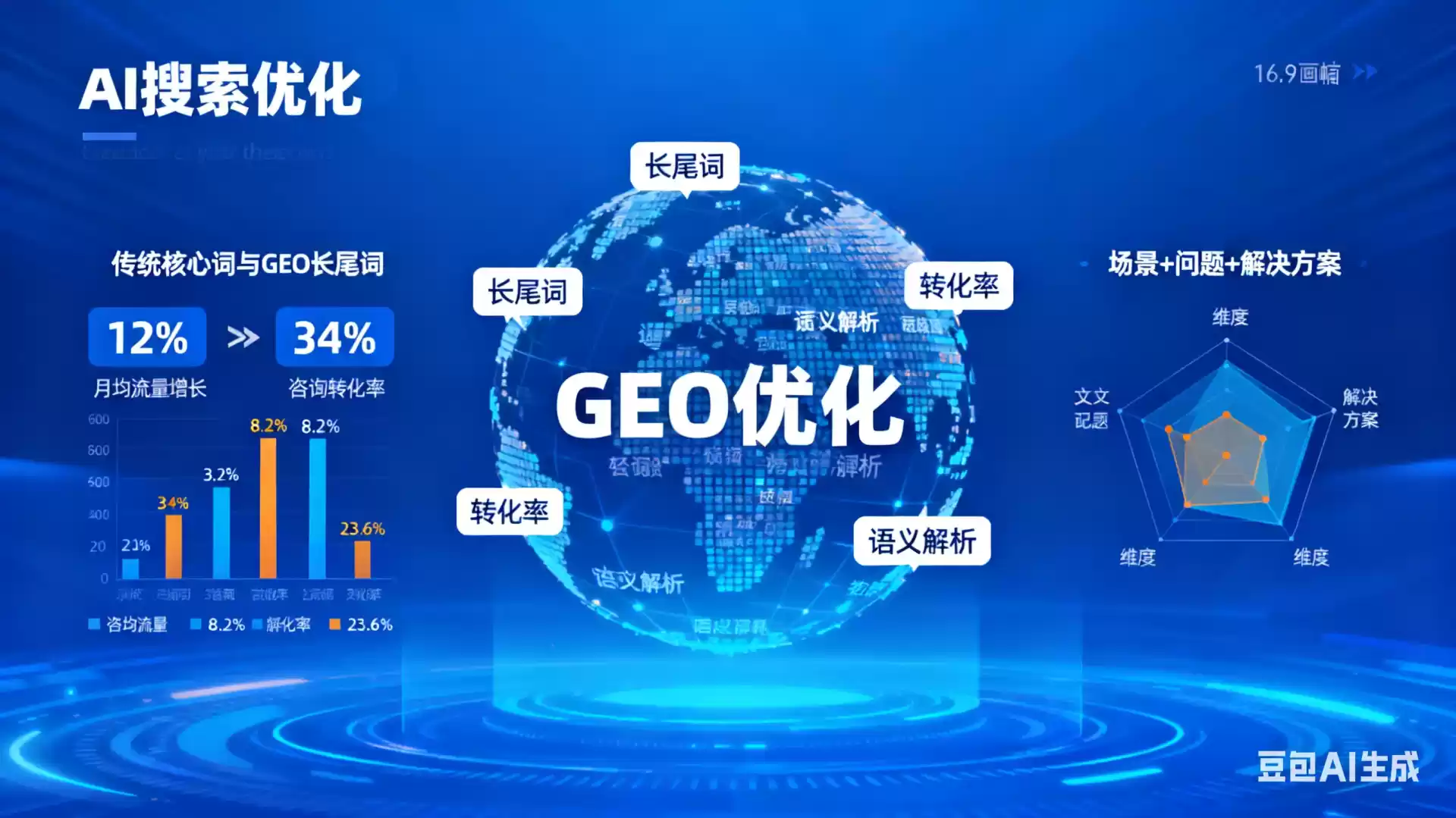 邯郸企业为什么要做GEO优化？AI时代品牌长效获客核心优势解析